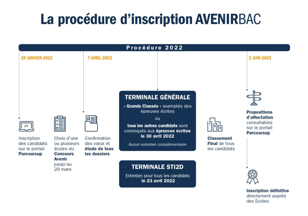 concours avenir